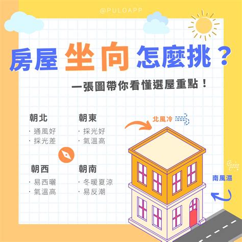 坐西朝北|買房一定要看房子坐向嗎？坐北朝南意思是什麼？網曝。